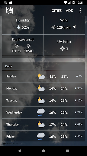 Беларусь ауа райы